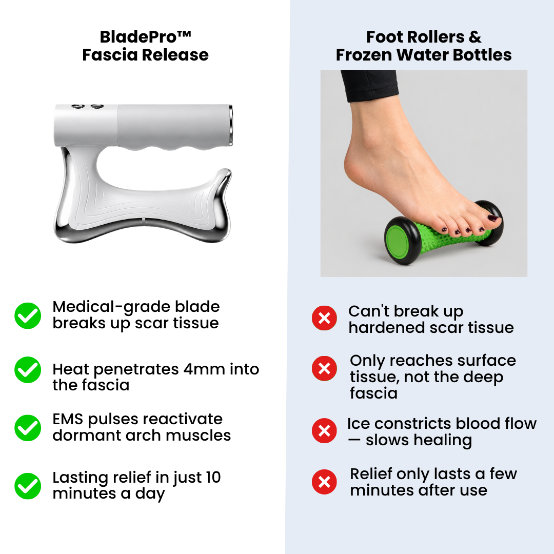 BladePro™ Fascia Release