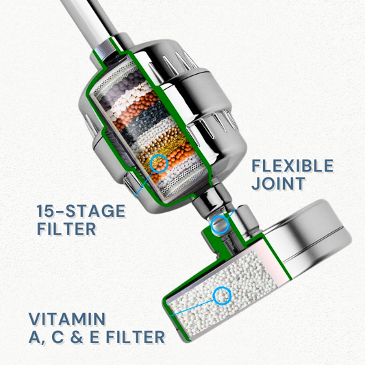 FORM ONE™ Shower Filter – The Secret Behind Hydrated, Healthy Skin