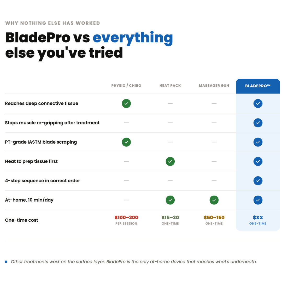 BladePro™