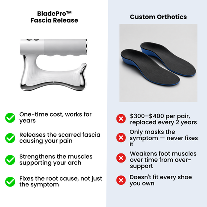 BladePro™ Fascia Release